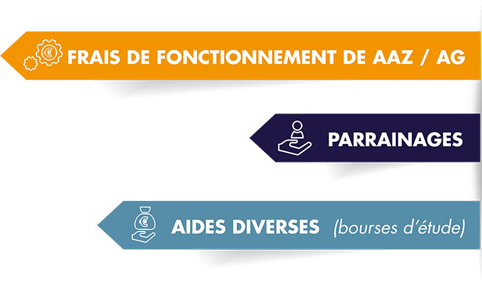 legendes-graphique-details-repartition-ressources-association-aaz legendes-graphique-details-repartition-ressources-association-aaz